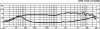 SPM-116/8