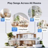 Otthoni Többzónás Hangrendszer